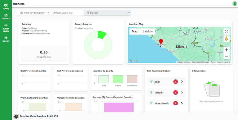 MonitorMate Insights dashboard preview