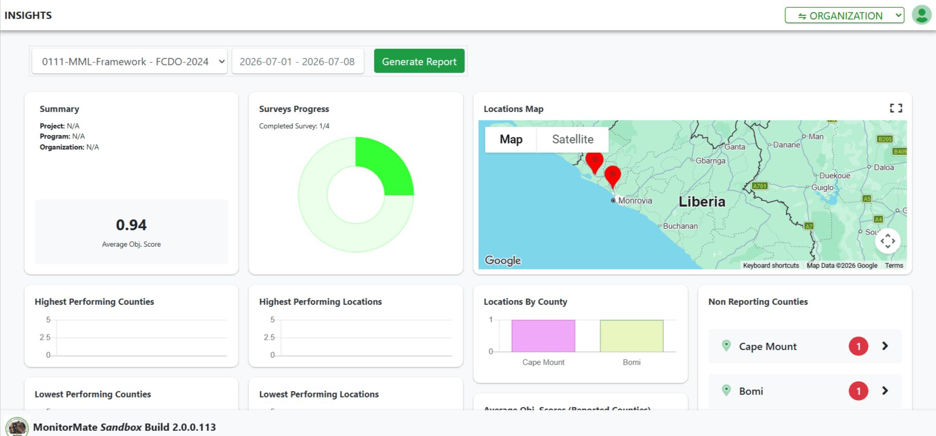 MonitorMate Insights performance dashboard